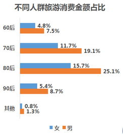 銀聯商務攜手中國旅游研究院發布《中國旅游消費大數據報告2018》，解析居民出游力與旅游新業態