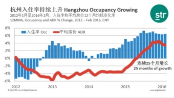 亞太及中國旅游業(yè)績回顧與展望 數(shù)據(jù)驅(qū)動下的復(fù)蘇與創(chuàng)新