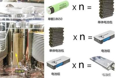 比亞迪與特斯拉的電池技術對決 整塊式與圓柱型哪個更勝一籌？